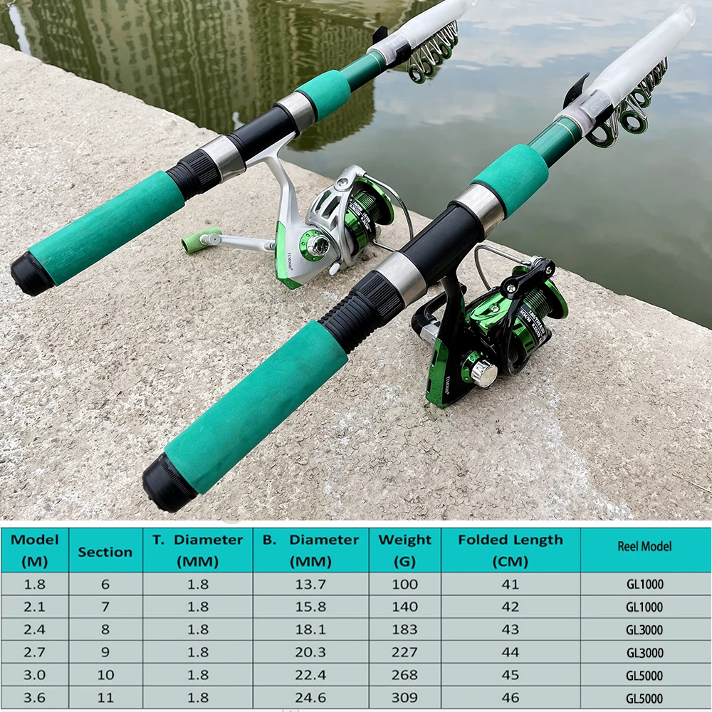 Super Hard Sea Fishing Rod Set - Fishing Rod Combo recension och pris