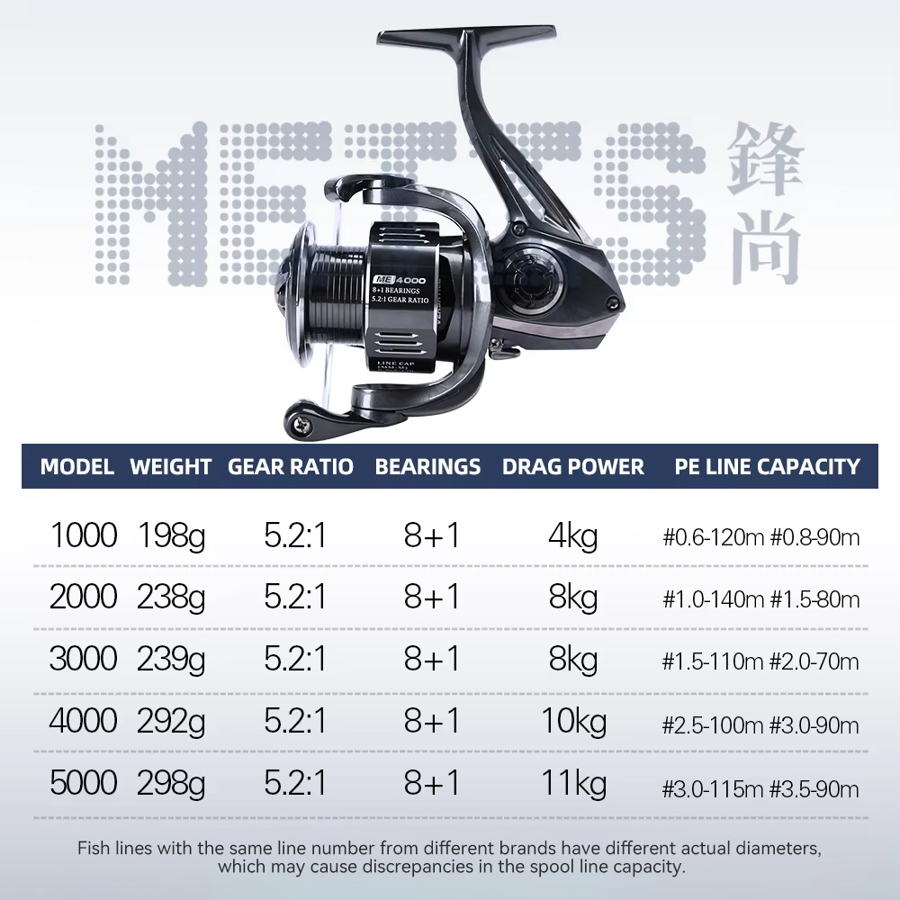 TSURINOYA Spinning Fishing Ree - Kastking Reel Zephyr recension och pris