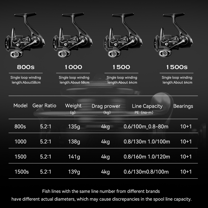 TSURINOYA Spinning Fishing Ree - Kastking Reel Zephyr recension och pris