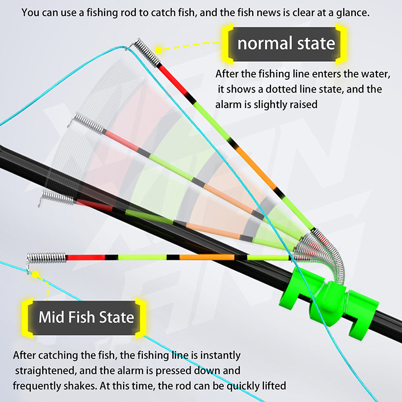 Night Fishing Removable Waterp - Fishing Rod Building Kit recension och pris